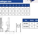 EVO 250 specificatieblad 2