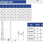 EVO 80 specificatieblad